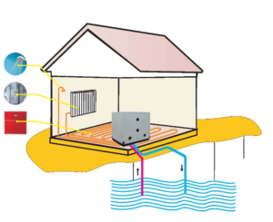 Подробнее о статье Что такое геотермальное отопление и как оно работает