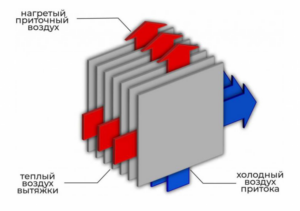 Подробнее о статье Зачем нужна рекуперация воздуха?