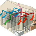 Подробнее о статье Рекуперация воздуха в частном доме: как это работает и зачем нужно?