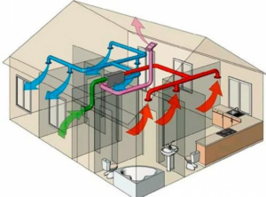 Подробнее о статье Рекуперация воздуха в частном доме: как это работает и зачем нужно?