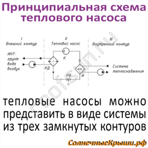 Подробнее о статье Какие материалы используются при строительстве системы геотермального отопления