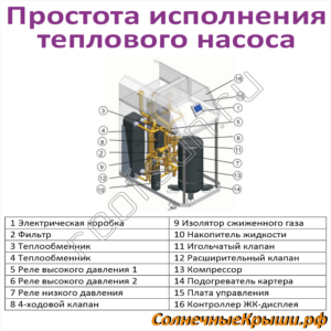 Геотермальное отопление для дома 140-180 кв.м.