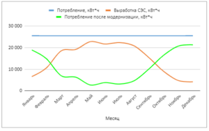 Подробнее о статье Модель прогнозирования окупаемости солнечной электростанции