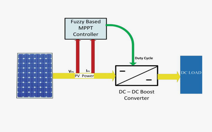 Подробнее о статье Что такое MPPT и зачем он нужен?