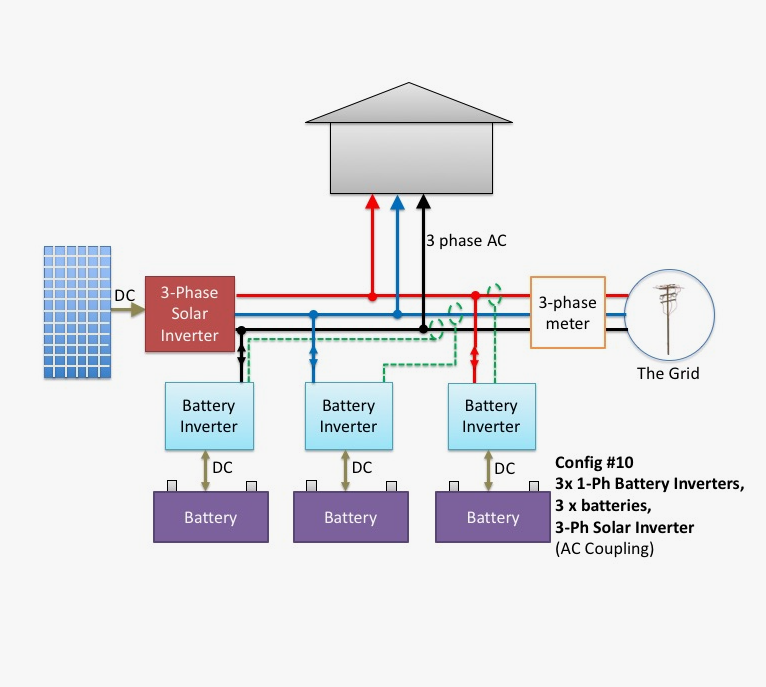 Подробнее о статье Можно ли подключить СЭС к трёхфазной сети?