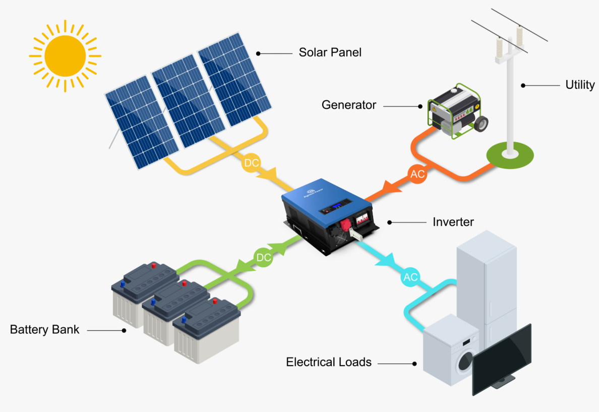 Подробнее о статье Что такое «балансировка фаз» и зачем она?