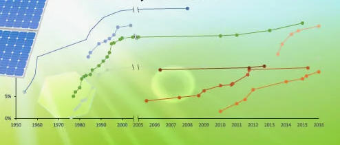 Подробнее о статье Как установить датчик освещённости для точного мониторинга