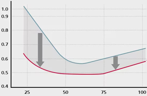 Подробнее о статье Выработка летом vs зимой: почему в декабре не в 6 раз меньше, чем в июне