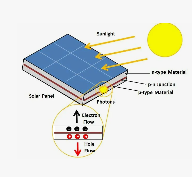 Подробнее о статье Экологический след производства солнечных модулей
