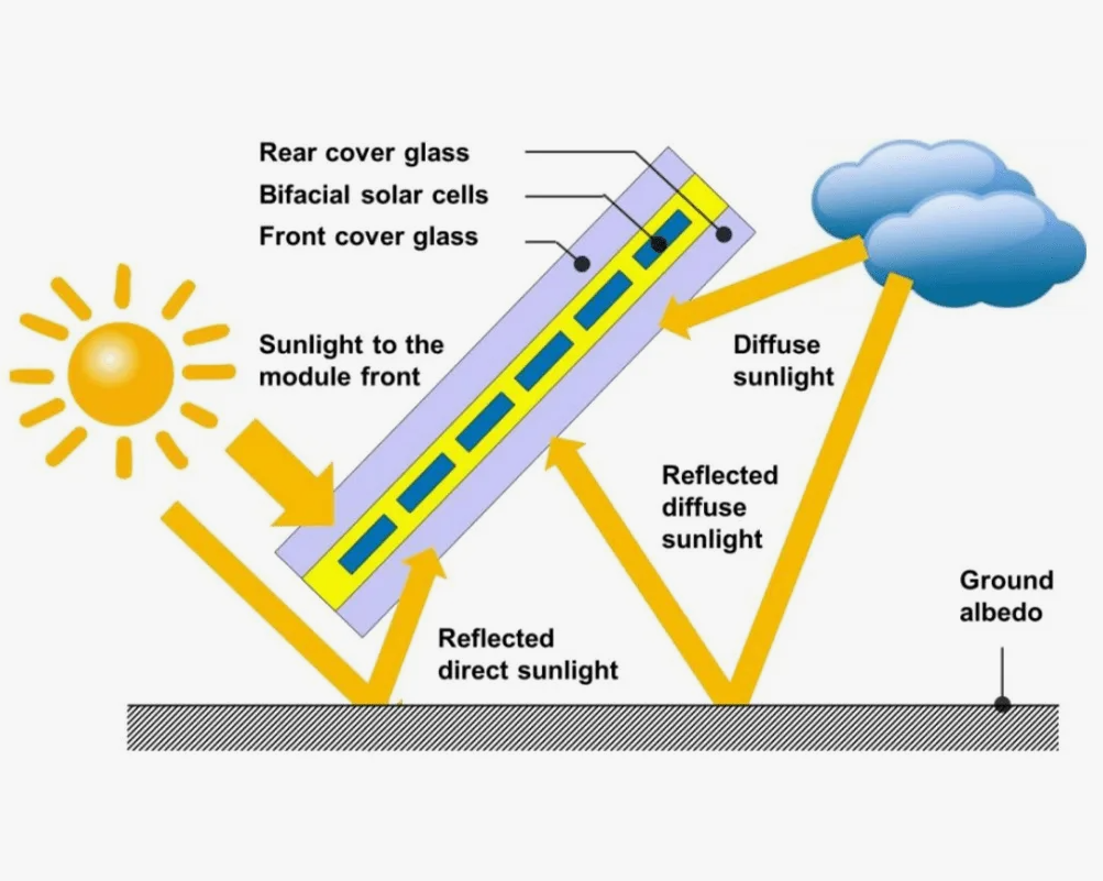 Подробнее о статье Снег как естественный рефлектор: когда он увеличивает выработку