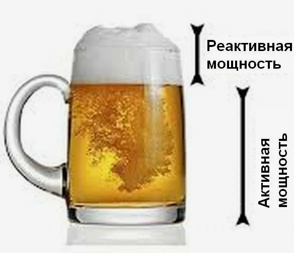 Подробнее о статье Реактивная мощность: когда СЭС становится «нагрузкой» для сети