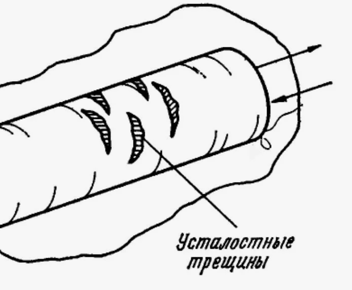 Подробнее о статье Долгосрочная усталость металла: почему через 10 лет крепёж может треснуть без видимых причин
